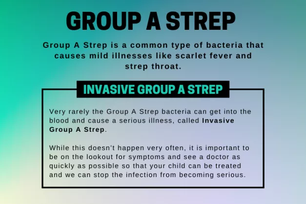 Group A Strep is a common type of bacteria that causes mild illnesses like scarlet fever and strep throat. Very rarely the Group A Strep bacteria can get into the blood and cause a serious illness, called Invasive Group A Strep.   While this doesn’t happen very often, it is important to be on the lookout for symptoms and see a doctor as quickly as possible so that your child can be treated and we can stop the infection from becoming serious. 