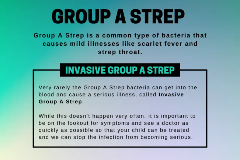 Group A Strep is a common type of bacteria that causes mild illnesses like scarlet fever and strep throat. Very rarely the Group A Strep bacteria can get into the blood and cause a serious illness, called Invasive Group A Strep.   While this doesn’t happen very often, it is important to be on the lookout for symptoms and see a doctor as quickly as possible so that your child can be treated and we can stop the infection from becoming serious. 