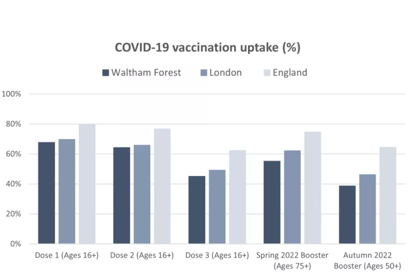 COVID 19 vaccination uptake