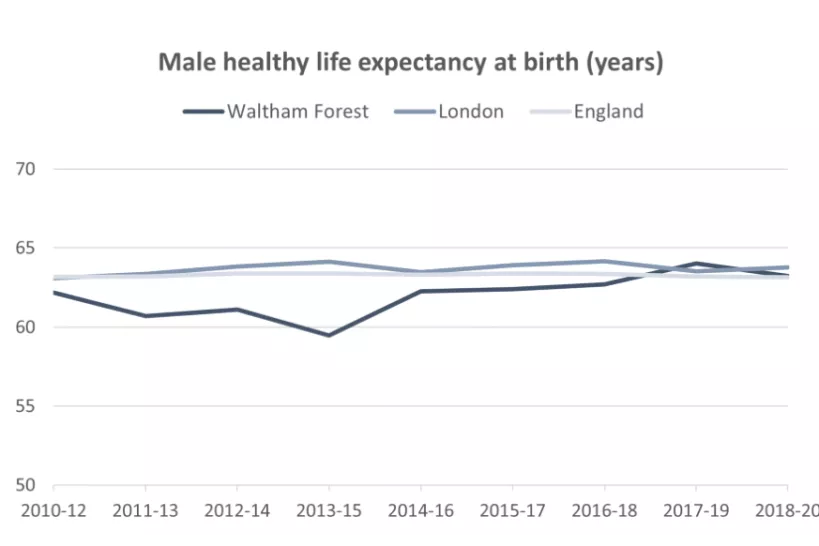 Chart of Male healthy life expectancy at birth (years)