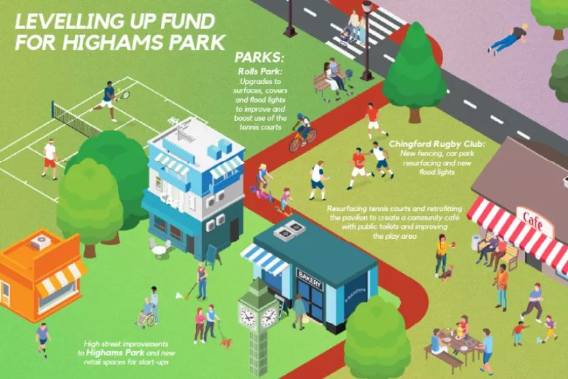 Highams Park Levelling Up Fund infographic